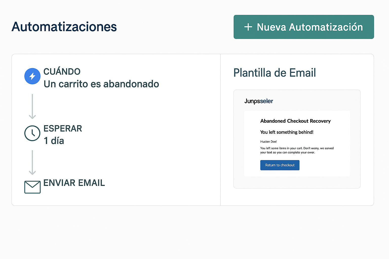Panel de flujos de email automatizados con triggers de carrito abandonado, post-compra y fechas especiales; lista de plantillas y métricas de rendimiento.