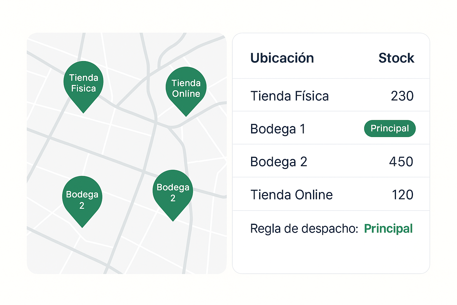 Mapa/listado de sucursales con cantidades de stock por ubicación y reglas de despacho.